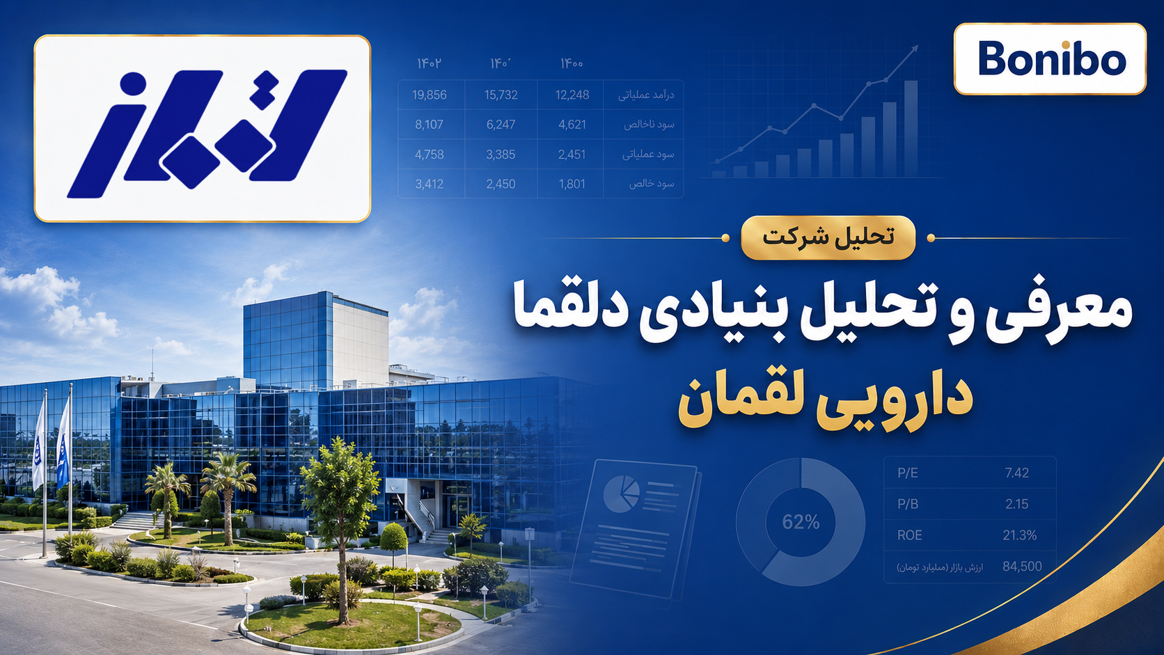 تحلیل بنیادی دلقما
