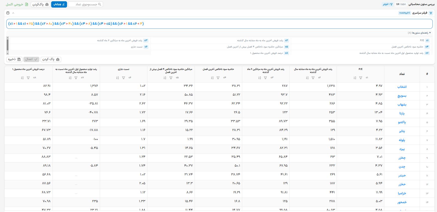 خروجی فیلتر شده‌ی دیده‌بان