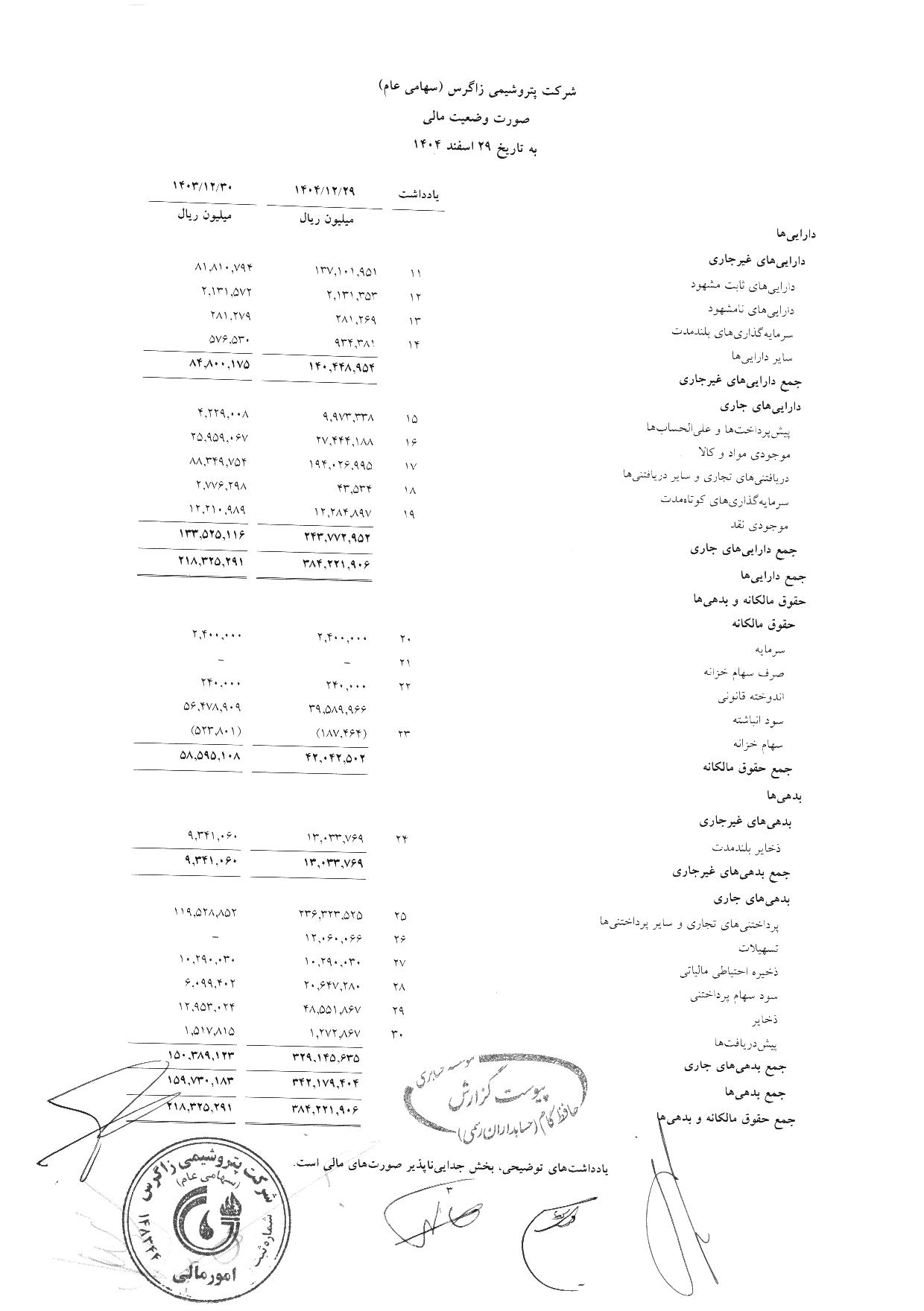 ترازنامه پتروشیمی زاگرس