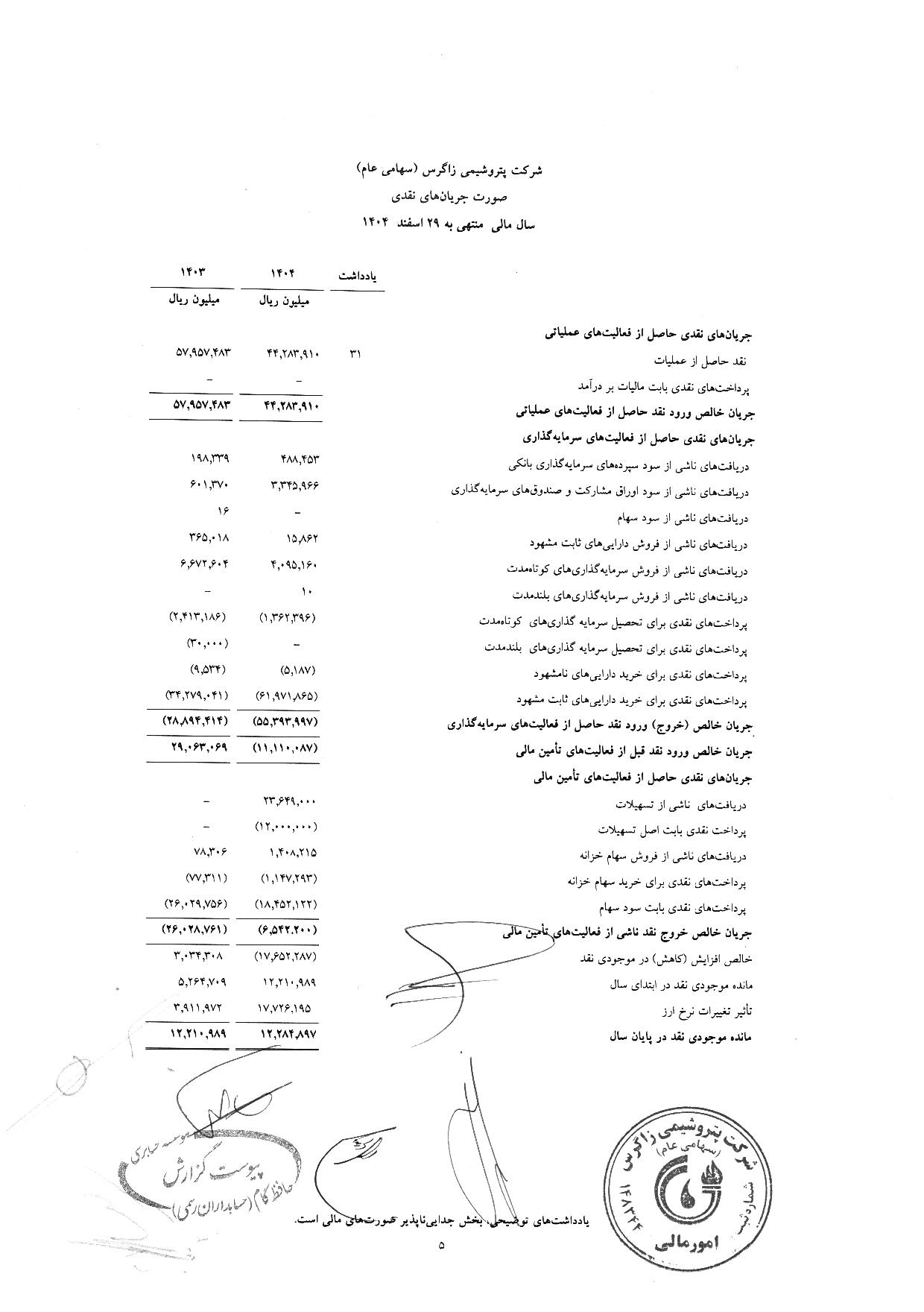 جریانهای نقدی پتروشیمی زاگرس