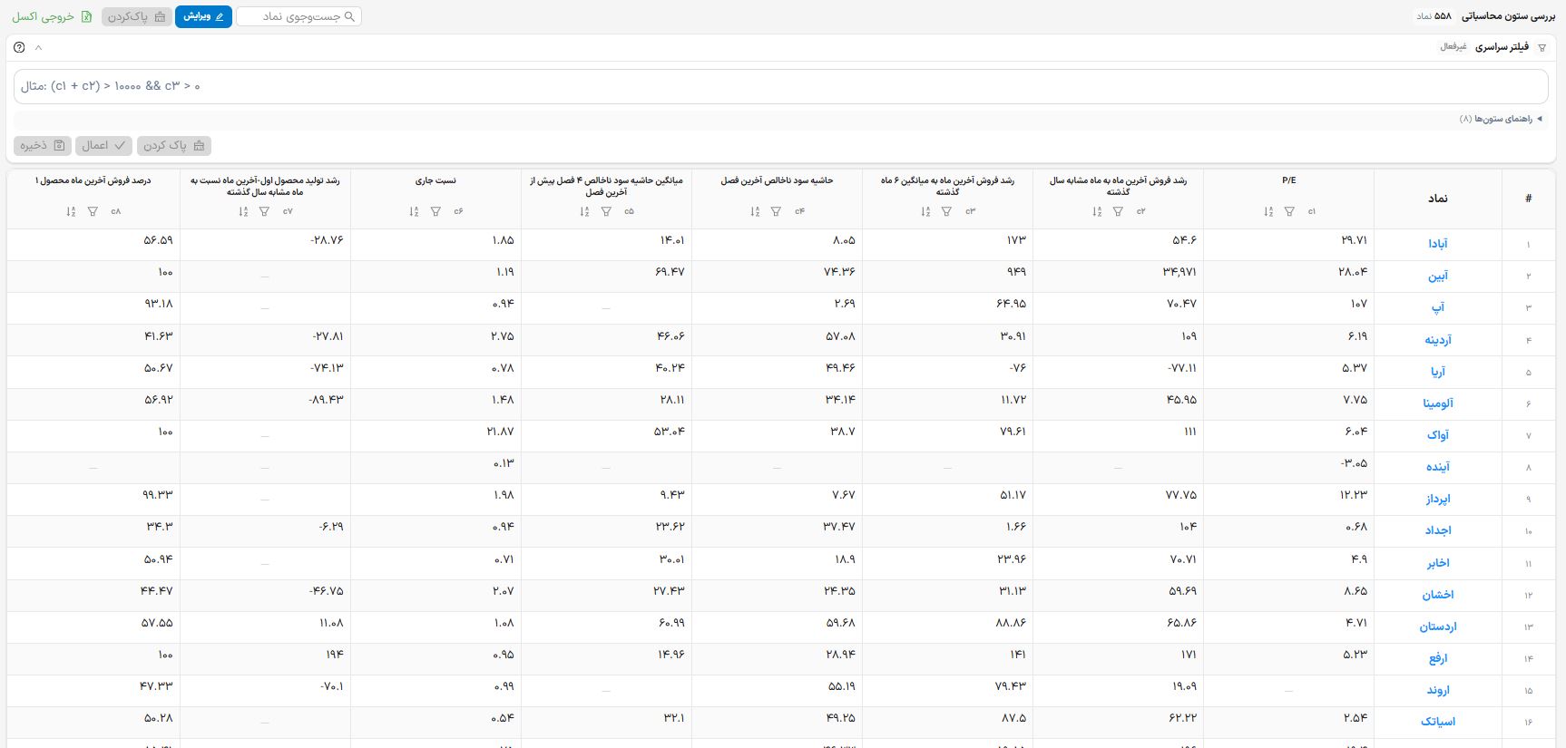 خروجی دیده بان ستون محاسباتی