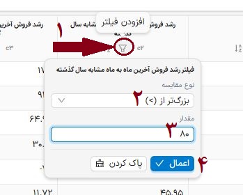 فیلتر سر ستون