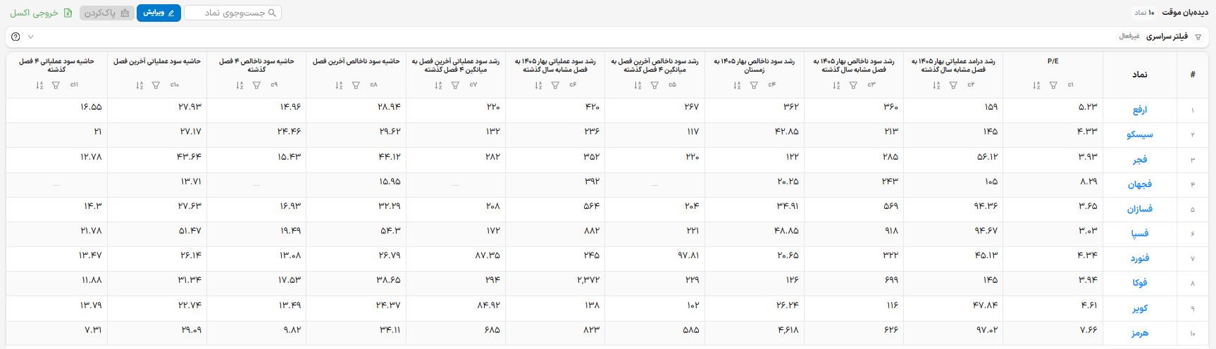جدول خروجی دیده‌بان