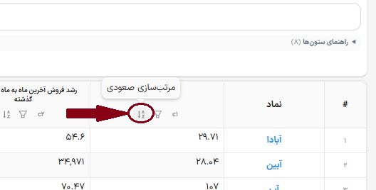 مرتب سازی