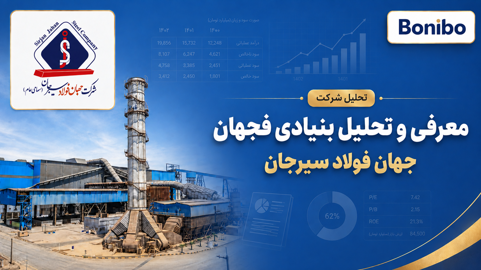 تحلیل بنیادی فجهان