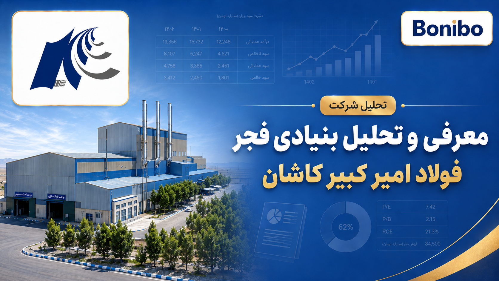 تحلیل بنیادی فجر