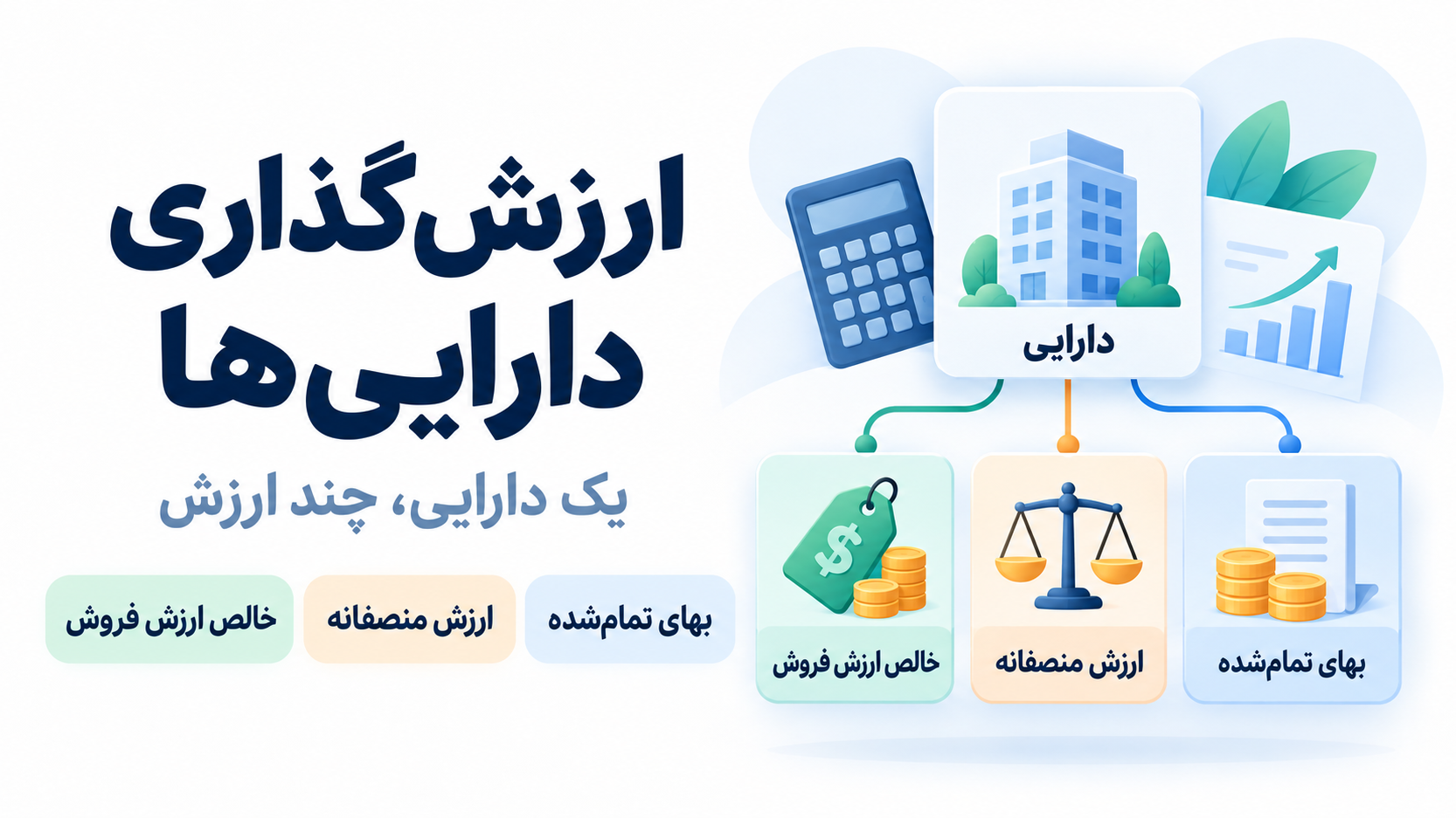 درک ترازنامه – ارزش‌گذاری دارایی‌ها در صورت‌های مالی