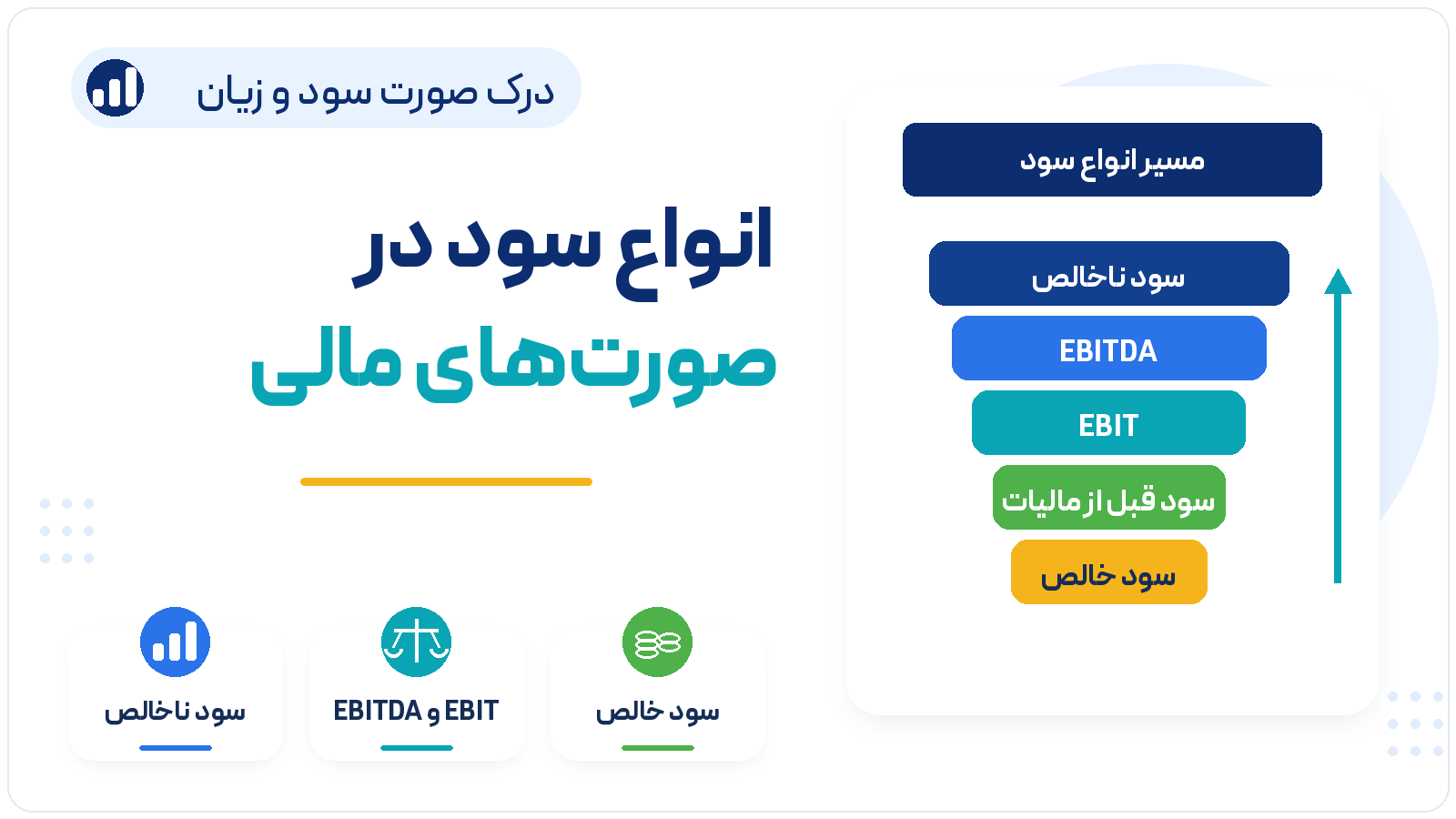درک صورت سود و زیان - انواع سود در صورت‌های مالی