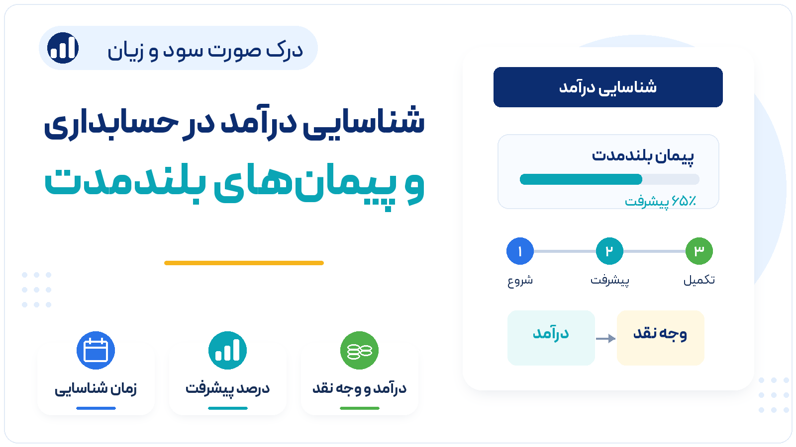 درک صورت سود و زیان - شناسایی درآمد در حسابداری و پیمان‌های بلندمدت