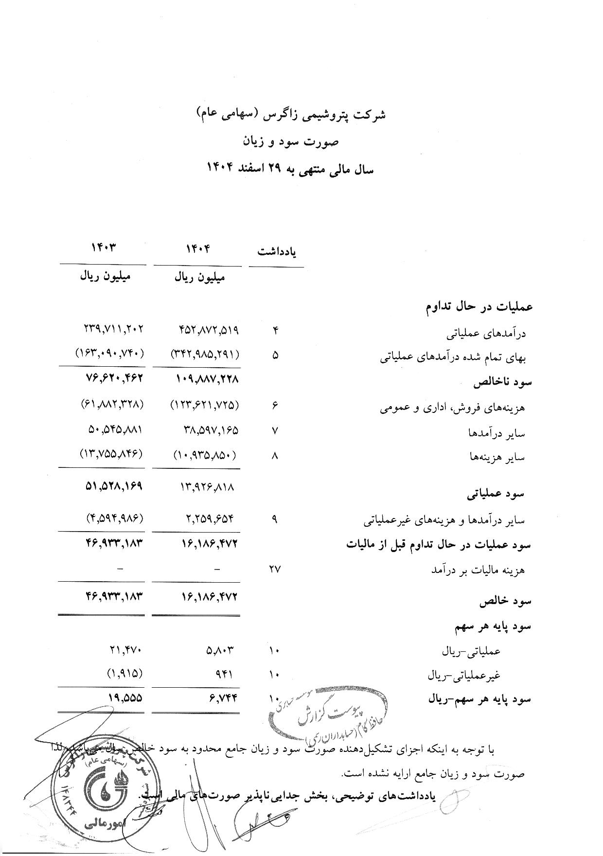 صورت سود و زیان پتروشیمی زاگرس