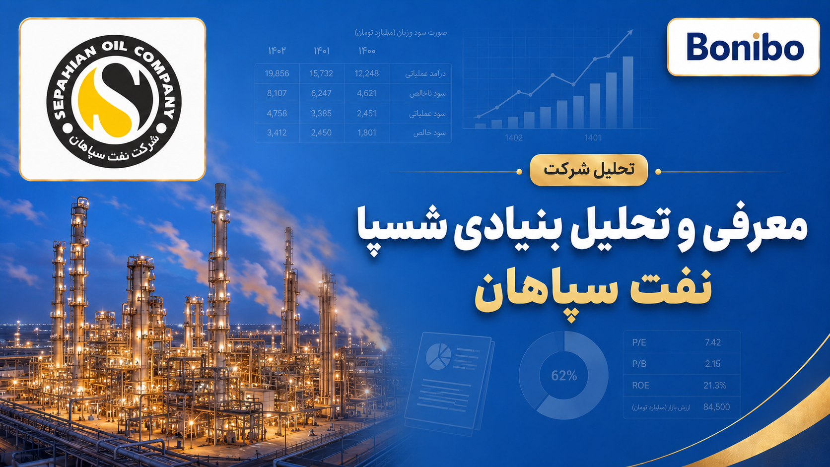 تحلیل بنیادی شسپا